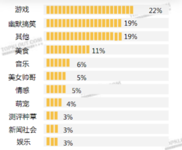 产品经理，产品经理网站